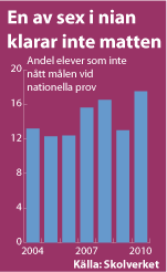 Diagram: L�rare ska l�ra varandra matte